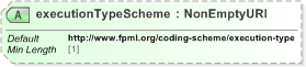XSD Diagram of executionTypeScheme in schema fpml-doc-5-9_xsd (Financial products Markup Language (FpML®) - Record Keeping)