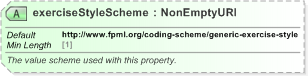XSD Diagram of exerciseStyleScheme in schema fpml-generic-5-9_xsd (Financial products Markup Language (FpML®) - Record Keeping)