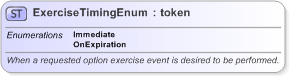 XSD Diagram of ExerciseTimingEnum in schema fpml-enum-5-9_xsd (Financial products Markup Language (FpML®) - Record Keeping)