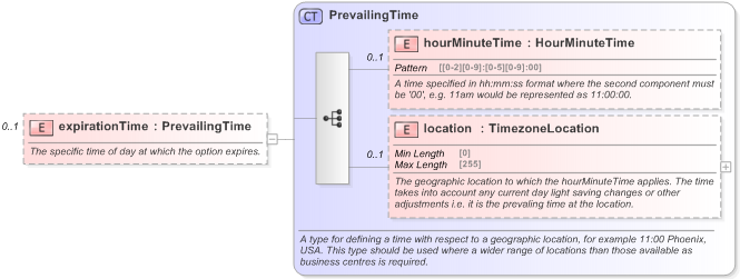 XSD Diagram of expirationTime in schema fpml-com-5-9_xsd (Financial products Markup Language (FpML®) - Record Keeping)