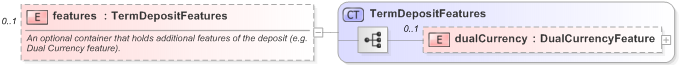 XSD Diagram of features in schema fpml-fx-5-9_xsd (Financial products Markup Language (FpML®) - Record Keeping)