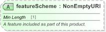 XSD Diagram of featureScheme in schema fpml-generic-5-9_xsd (Financial products Markup Language (FpML®) - Record Keeping)