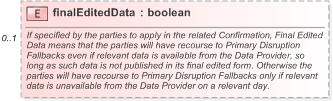 XSD Diagram of finalEditedData in schema fpml-com-5-9_xsd (Financial products Markup Language (FpML®) - Record Keeping)