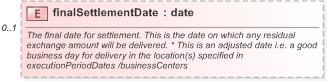 XSD Diagram of finalSettlementDate in schema fpml-fx-5-9_xsd (Financial products Markup Language (FpML®) - Record Keeping)