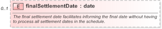 XSD Diagram of finalSettlementDate in schema fpml-fx-targets-5-9_xsd (Financial products Markup Language (FpML®) - Record Keeping)
