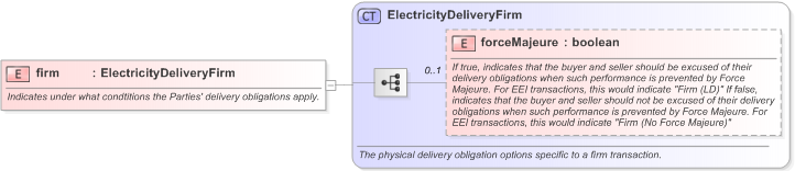 XSD Diagram of firm in schema fpml-com-5-9_xsd (Financial products Markup Language (FpML®) - Record Keeping)