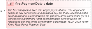 XSD Diagram of firstPaymentDate in schema fpml-cd-5-9_xsd (Financial products Markup Language (FpML®) - Record Keeping)