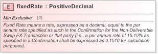 XSD Diagram of fixedRate in schema fpml-fx-5-9_xsd (Financial products Markup Language (FpML®) - Record Keeping)