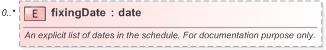 XSD Diagram of fixingDate in schema fpml-fx-5-9_xsd (Financial products Markup Language (FpML®) - Record Keeping)