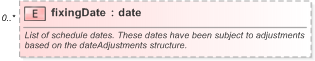XSD Diagram of fixingDate in schema fpml-fx-accruals-5-9_xsd (Financial products Markup Language (FpML®) - Record Keeping)