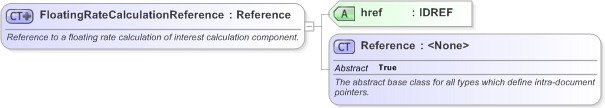 XSD Diagram of FloatingRateCalculationReference in schema fpml-eq-shared-5-9_xsd (Financial products Markup Language (FpML®) - Record Keeping)