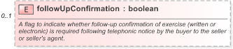 XSD Diagram of followUpConfirmation in schema fpml-ird-5-9_xsd (Financial products Markup Language (FpML®) - Record Keeping)