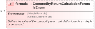 XSD Diagram of formula in schema fpml-com-5-9_xsd (Financial products Markup Language (FpML®) - Record Keeping)