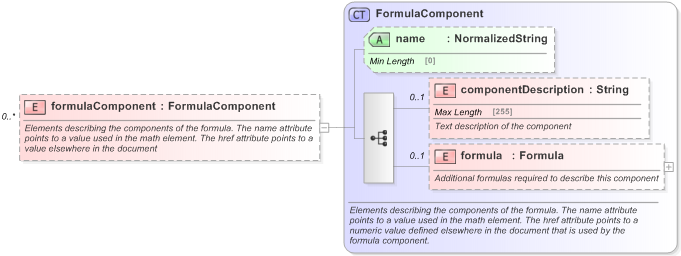 XSD Diagram of formulaComponent in schema fpml-shared-5-9_xsd (Financial products Markup Language (FpML®) - Record Keeping)