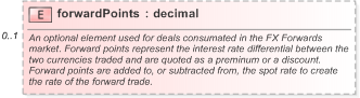 XSD Diagram of forwardPoints in schema fpml-fx-5-9_xsd (Financial products Markup Language (FpML®) - Record Keeping)