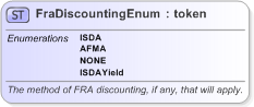 XSD Diagram of FraDiscountingEnum in schema fpml-enum-5-9_xsd (Financial products Markup Language (FpML®) - Record Keeping)