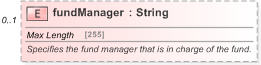 XSD Diagram of fundManager in schema fpml-asset-5-9_xsd (Financial products Markup Language (FpML®) - Record Keeping)