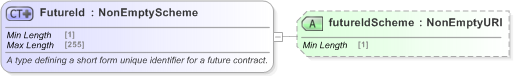 XSD Diagram of FutureId in schema fpml-asset-5-9_xsd (Financial products Markup Language (FpML®) - Record Keeping)