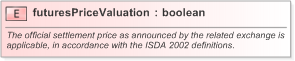 XSD Diagram of futuresPriceValuation in schema fpml-eq-shared-5-9_xsd (Financial products Markup Language (FpML®) - Record Keeping)