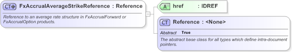 XSD Diagram of FxAccrualAverageStrikeReference in schema fpml-fx-accruals-5-9_xsd (Financial products Markup Language (FpML®) - Record Keeping)
