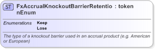 XSD Diagram of FxAccrualKnockoutBarrierRetentionEnum in schema fpml-enum-5-9_xsd (Financial products Markup Language (FpML®) - Record Keeping)