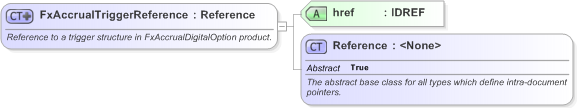 XSD Diagram of FxAccrualTriggerReference in schema fpml-fx-accruals-5-9_xsd (Financial products Markup Language (FpML®) - Record Keeping)
