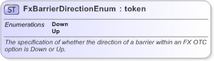 XSD Diagram of FxBarrierDirectionEnum in schema fpml-enum-5-9_xsd (Financial products Markup Language (FpML®) - Record Keeping)