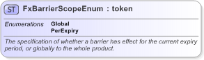 XSD Diagram of FxBarrierScopeEnum in schema fpml-enum-5-9_xsd (Financial products Markup Language (FpML®) - Record Keeping)