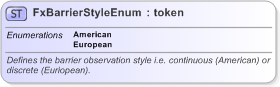 XSD Diagram of FxBarrierStyleEnum in schema fpml-enum-5-9_xsd (Financial products Markup Language (FpML®) - Record Keeping)
