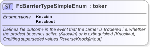 XSD Diagram of FxBarrierTypeSimpleEnum in schema fpml-enum-5-9_xsd (Financial products Markup Language (FpML®) - Record Keeping)