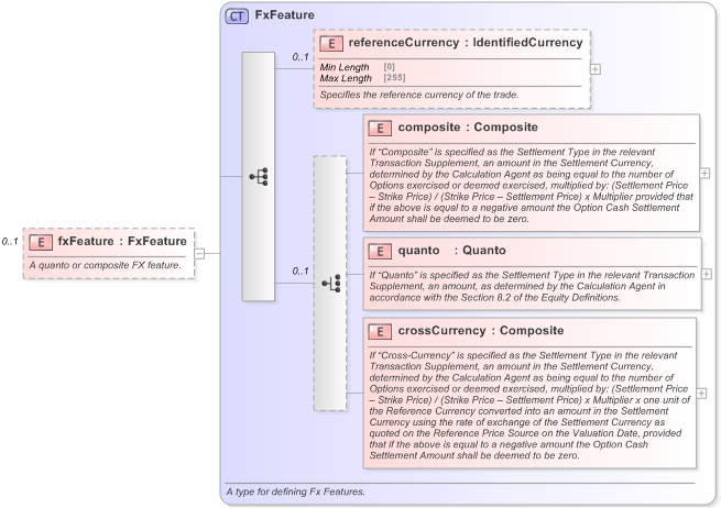 XSD Diagram of fxFeature in schema fpml-option-shared-5-9_xsd (Financial products Markup Language (FpML®) - Record Keeping)