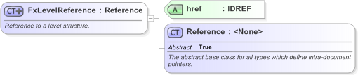 XSD Diagram of FxLevelReference in schema fpml-fx-targets-5-9_xsd (Financial products Markup Language (FpML®) - Record Keeping)