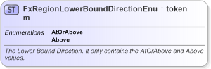 XSD Diagram of FxRegionLowerBoundDirectionEnum in schema fpml-enum-5-9_xsd (Financial products Markup Language (FpML®) - Record Keeping)
