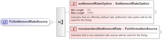 XSD Diagram of FxSettlementRateSource in schema fpml-shared-5-9_xsd (Financial products Markup Language (FpML®) - Record Keeping)