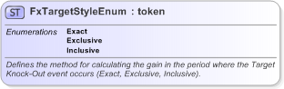 XSD Diagram of FxTargetStyleEnum in schema fpml-enum-5-9_xsd (Financial products Markup Language (FpML®) - Record Keeping)