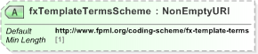 XSD Diagram of fxTemplateTermsScheme in schema fpml-fx-5-9_xsd (Financial products Markup Language (FpML®) - Record Keeping)