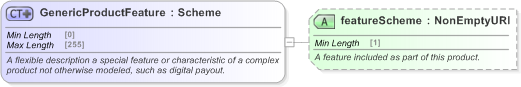 XSD Diagram of GenericProductFeature in schema fpml-generic-5-9_xsd (Financial products Markup Language (FpML®) - Record Keeping)