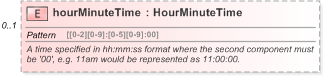XSD Diagram of hourMinuteTime in schema fpml-shared-5-9_xsd (Financial products Markup Language (FpML®) - Record Keeping)