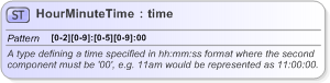 XSD Diagram of HourMinuteTime in schema fpml-shared-5-9_xsd (Financial products Markup Language (FpML®) - Record Keeping)