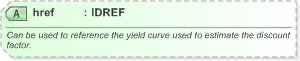 XSD Diagram of href in schema fpml-shared-5-9_xsd (Financial products Markup Language (FpML®) - Record Keeping)