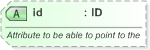 XSD Diagram of id in schema fpml-fx-targets-5-9_xsd (Financial products Markup Language (FpML®) - Record Keeping)