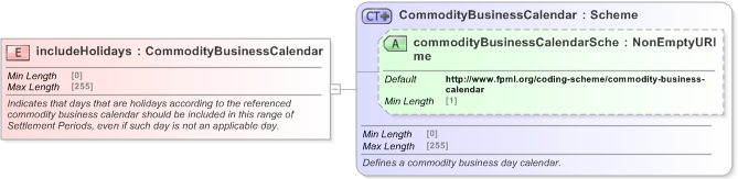 XSD Diagram of includeHolidays in schema fpml-com-5-9_xsd (Financial products Markup Language (FpML®) - Record Keeping)