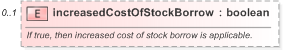 XSD Diagram of increasedCostOfStockBorrow in schema fpml-shared-5-9_xsd (Financial products Markup Language (FpML®) - Record Keeping)