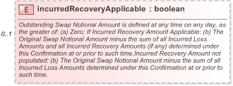 XSD Diagram of incurredRecoveryApplicable in schema fpml-cd-5-9_xsd (Financial products Markup Language (FpML®) - Record Keeping)