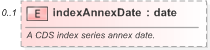 XSD Diagram of indexAnnexDate in schema fpml-cd-5-9_xsd (Financial products Markup Language (FpML®) - Record Keeping)