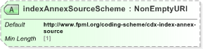 XSD Diagram of indexAnnexSourceScheme in schema fpml-cd-5-9_xsd (Financial products Markup Language (FpML®) - Record Keeping)