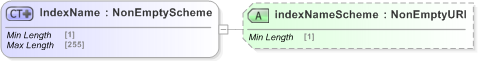 XSD Diagram of IndexName in schema fpml-cd-5-9_xsd (Financial products Markup Language (FpML®) - Record Keeping)