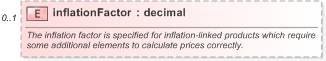 XSD Diagram of inflationFactor in schema fpml-repo-5-9_xsd (Financial products Markup Language (FpML®) - Record Keeping)