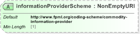 XSD Diagram of informationProviderScheme in schema fpml-asset-5-9_xsd (Financial products Markup Language (FpML®) - Record Keeping)