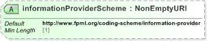 XSD Diagram of informationProviderScheme in schema fpml-shared-5-9_xsd (Financial products Markup Language (FpML®) - Record Keeping)